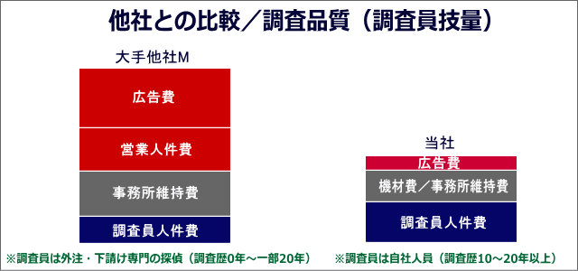 棒グラフ