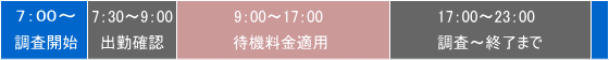 待機料金システム図